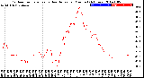 Milwaukee Weather Outdoor Temperature<br>vs Heat Index<br>per Minute<br>(24 Hours)