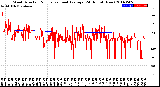 Milwaukee Weather Wind Direction<br>Normalized and Average<br>(24 Hours) (New)