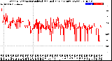 Milwaukee Weather Wind Direction<br>Normalized and Median<br>(24 Hours) (New)