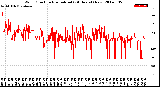 Milwaukee Weather Wind Direction<br>Normalized<br>(24 Hours) (New)
