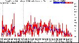 Milwaukee Weather Wind Speed<br>Actual and 10 Minute<br>Average<br>(24 Hours) (New)