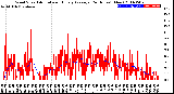 Milwaukee Weather Wind Speed<br>Actual and Hourly<br>Average<br>(24 Hours) (New)