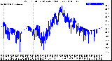 Milwaukee Weather Wind Chill<br>per Minute<br>(24 Hours)
