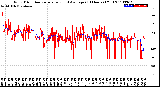 Milwaukee Weather Wind Direction<br>Normalized and Average<br>(24 Hours) (Old)