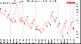 Milwaukee Weather Wind Speed<br>10 Minute Average<br>(4 Hours)