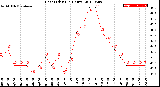 Milwaukee Weather Heat Index<br>(24 Hours)