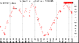 Milwaukee Weather Outdoor Humidity<br>(24 Hours)