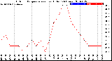 Milwaukee Weather Outdoor Temperature<br>vs Heat Index<br>(24 Hours)