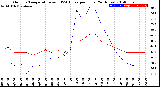 Milwaukee Weather Outdoor Temperature<br>vs THSW Index<br>per Hour<br>(24 Hours)