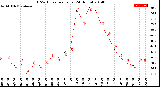 Milwaukee Weather THSW Index<br>per Hour<br>(24 Hours)