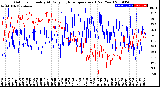 Milwaukee Weather Outdoor Humidity<br>At Daily High<br>Temperature<br>(Past Year)