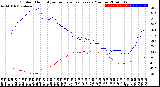 Milwaukee Weather Outdoor Humidity<br>vs Temperature<br>Every 5 Minutes