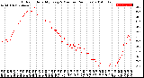 Milwaukee Weather Outdoor Humidity<br>Every 5 Minutes<br>(24 Hours)