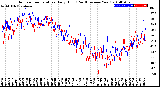 Milwaukee Weather Outdoor Temperature<br>Daily High<br>(Past/Previous Year)