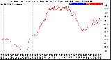 Milwaukee Weather Outdoor Temperature<br>vs Heat Index<br>per Minute<br>(24 Hours)