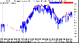 Milwaukee Weather Outdoor Temperature<br>vs Wind Chill<br>per Minute<br>(24 Hours)