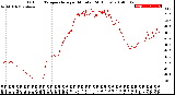 Milwaukee Weather Outdoor Temperature<br>per Minute<br>(24 Hours)