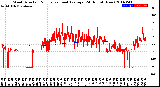 Milwaukee Weather Wind Direction<br>Normalized and Average<br>(24 Hours) (New)