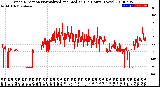 Milwaukee Weather Wind Direction<br>Normalized and Median<br>(24 Hours) (New)