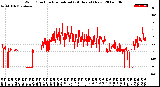 Milwaukee Weather Wind Direction<br>Normalized<br>(24 Hours) (New)