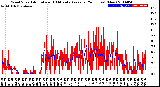 Milwaukee Weather Wind Speed<br>Actual and 10 Minute<br>Average<br>(24 Hours) (New)