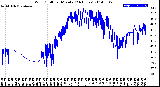 Milwaukee Weather Wind Chill<br>per Minute<br>(24 Hours)