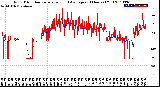 Milwaukee Weather Wind Direction<br>Normalized and Average<br>(24 Hours) (Old)