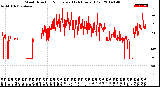 Milwaukee Weather Wind Direction<br>Normalized<br>(24 Hours) (Old)