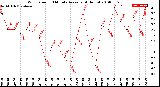 Milwaukee Weather Wind Speed<br>10 Minute Average<br>(4 Hours)