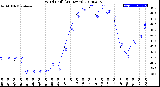 Milwaukee Weather Wind Chill<br>(24 Hours)