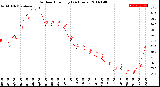 Milwaukee Weather Outdoor Humidity<br>(24 Hours)