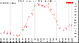 Milwaukee Weather THSW Index<br>per Hour<br>(24 Hours)