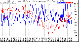 Milwaukee Weather Outdoor Humidity<br>At Daily High<br>Temperature<br>(Past Year)