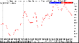 Milwaukee Weather Outdoor Temperature<br>vs Heat Index<br>per Minute<br>(24 Hours)