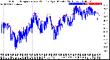 Milwaukee Weather Outdoor Temperature<br>vs Wind Chill<br>per Minute<br>(24 Hours)