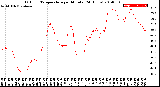 Milwaukee Weather Outdoor Temperature<br>per Minute<br>(24 Hours)