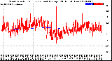 Milwaukee Weather Wind Direction<br>Normalized and Average<br>(24 Hours) (New)