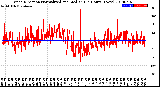 Milwaukee Weather Wind Direction<br>Normalized and Median<br>(24 Hours) (New)