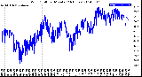 Milwaukee Weather Wind Chill<br>per Minute<br>(24 Hours)