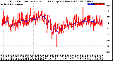 Milwaukee Weather Wind Direction<br>Normalized and Average<br>(24 Hours) (Old)