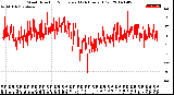 Milwaukee Weather Wind Direction<br>Normalized<br>(24 Hours) (Old)