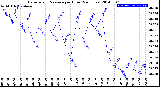 Milwaukee Weather Barometric Pressure<br>per Hour<br>(24 Hours)