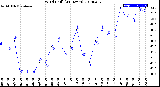 Milwaukee Weather Wind Chill<br>(24 Hours)