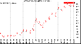 Milwaukee Weather Dew Point<br>(24 Hours)