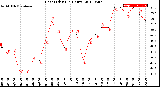 Milwaukee Weather Heat Index<br>(24 Hours)