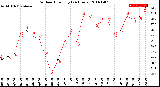 Milwaukee Weather Outdoor Humidity<br>(24 Hours)