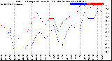 Milwaukee Weather Outdoor Temperature<br>vs Wind Chill<br>(24 Hours)