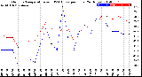 Milwaukee Weather Outdoor Temperature<br>vs THSW Index<br>per Hour<br>(24 Hours)