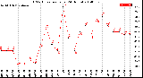 Milwaukee Weather THSW Index<br>per Hour<br>(24 Hours)