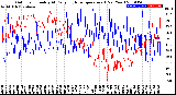 Milwaukee Weather Outdoor Humidity<br>At Daily High<br>Temperature<br>(Past Year)